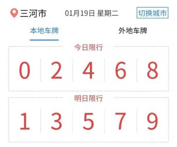 燕郊限号查询,限号规则一样吗