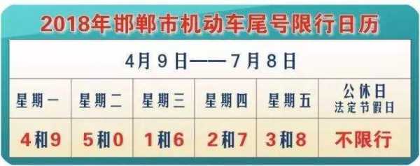 白沟今天限什么号吗,今天限几和几