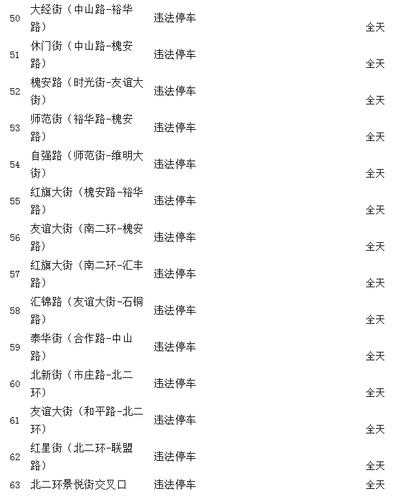 石家庄正定限号吗, 正定城区跟石家庄同步限行吗