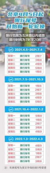 石家庄限号今日,还是轮换限行