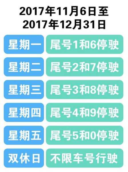 秦皇岛今天限号,我得赶紧看看