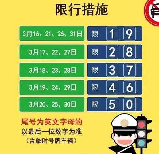 运城限号吗,  运城什么时候不限号