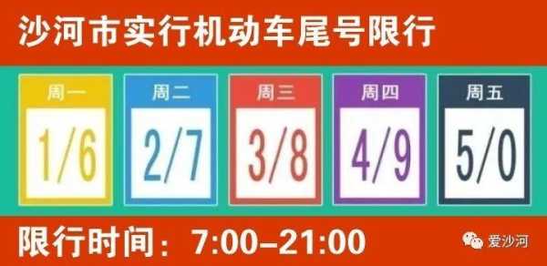 邢台8月7日限号,快来看看今天哪些车不能上路