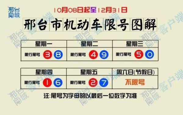 邢台市最新限号,是为了啥目的