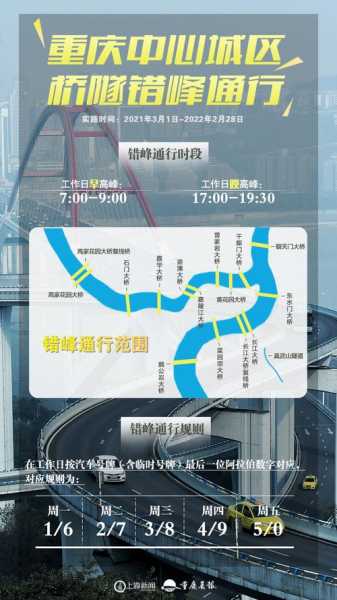 重庆小车限号吗,节假日也限行吗