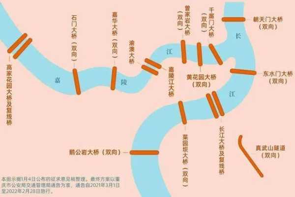 重庆市限号吗, 限行规则是怎样的