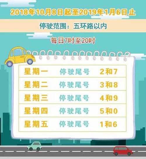 重庆限号查询,是哪个尾号不能上路