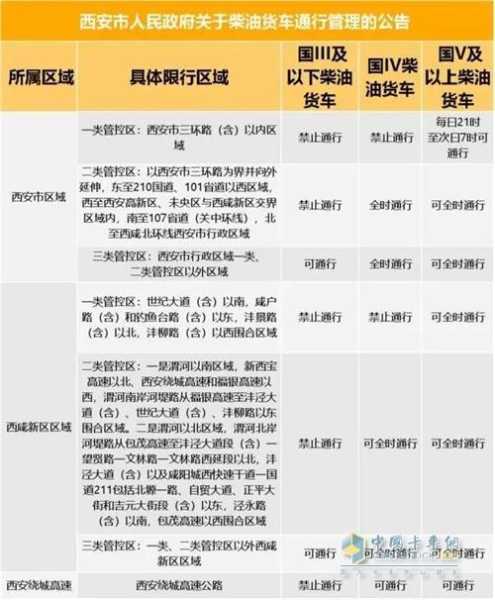 限号进城怎么处罚,是当场交还是之后交