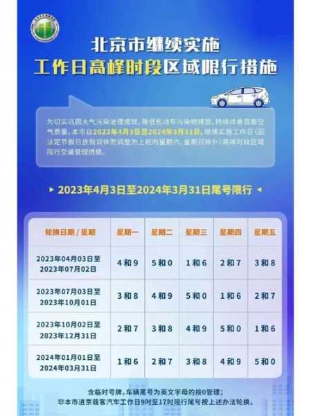 13号北京限号_如何规避出行高峰?