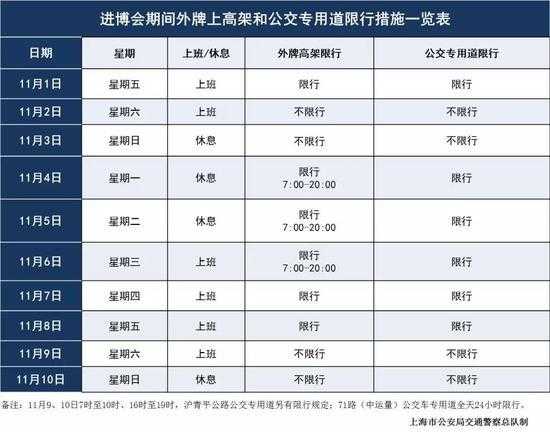 2016年沈阳限号_如何影响市民出行