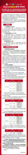 2024保定限号_如何合理规划出行时间?
