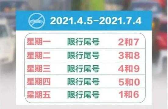 2024唐山限号通知_明细及执行时间详解