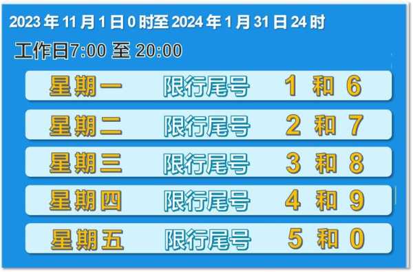 2024年8月保定限号规定_详解最新限行政策