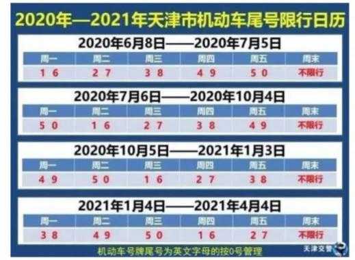 2024年天津限号_如何有效规避限行规定?