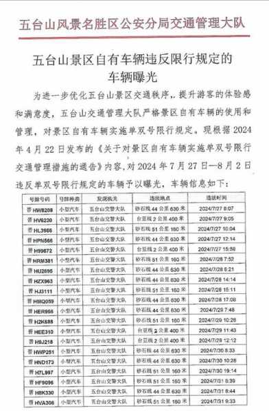 2024年长春限号吗_最新限行政策解析