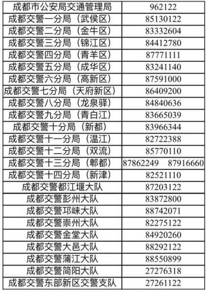 2024成都限号规定_如何影响市民出行?