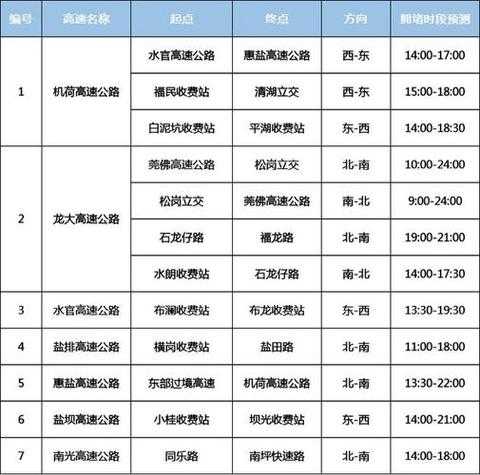 2024涿州限号表_详解限行政策与实施时间