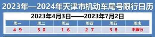 8月1日天津限号吗_今日限行政策详解