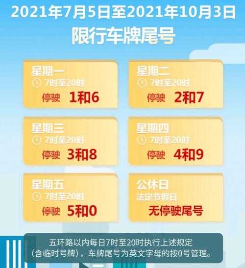 8月5号限行尾号_今天你知道吗?