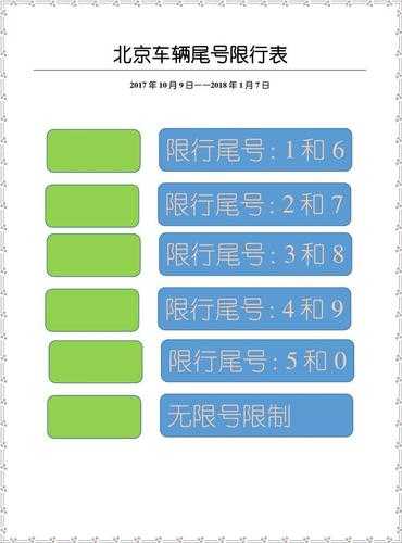 8月5日北京限号吗_今日出行需注意哪些事项