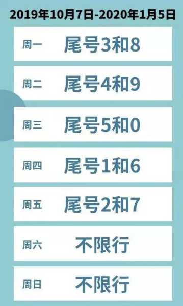 8月5日限号_如何合理安排出行计划?