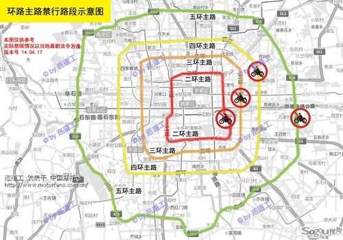 apec会议限号_如何有效规避限号影响?