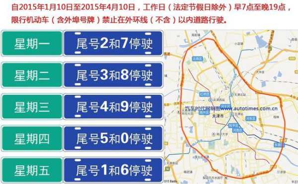 三环路限号几点到几点_了解限行时间与规则