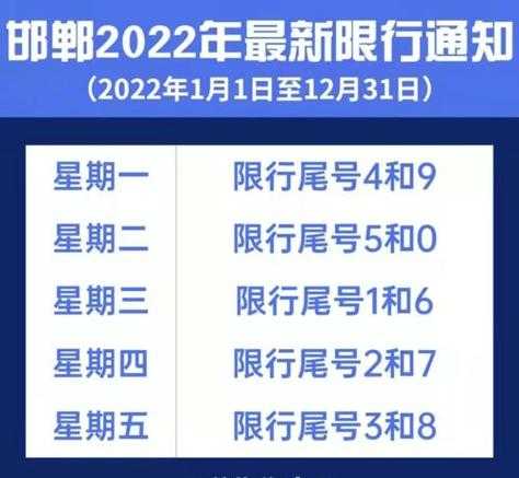 上海今天限号多少_最新限号政策解读