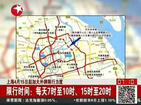 上海外地车牌限号_如何应对出行挑战?