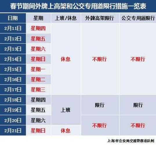上海限号规定_如何避免限行烦恼_