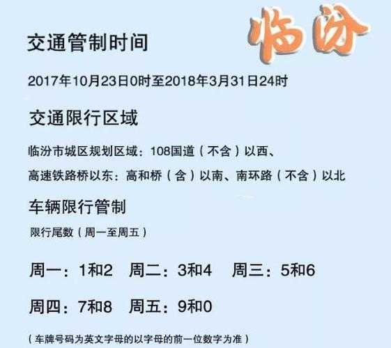 临汾现在限号吗_今日限行政策解析