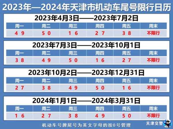 五环限号几点能走_限行规则全解析