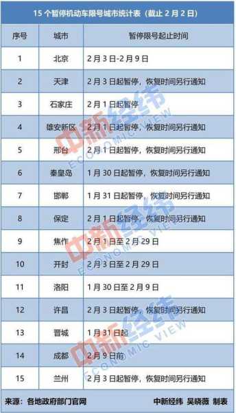 今天临西限什么号_了解最新限号信息