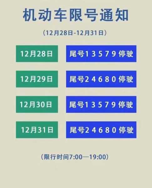 今天尾号限几_了解今日限号政策与规则