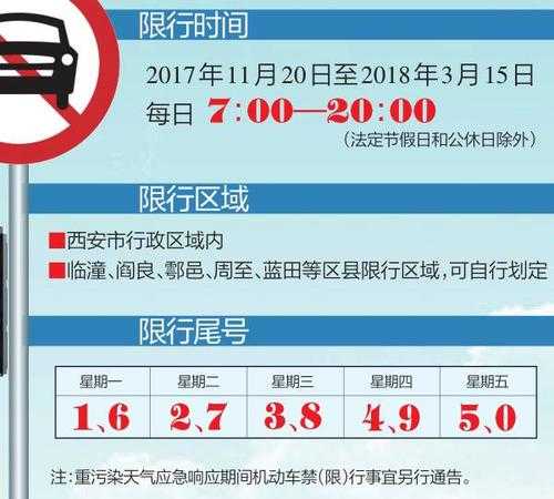 今天洛阳限号吗_了解今日出行政策