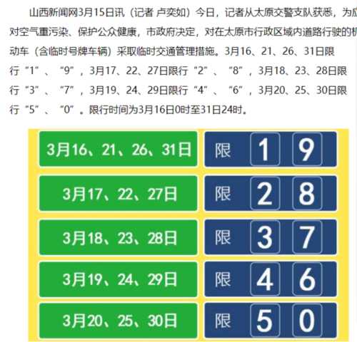 今日限号太原_你知道今天能否上路吗?