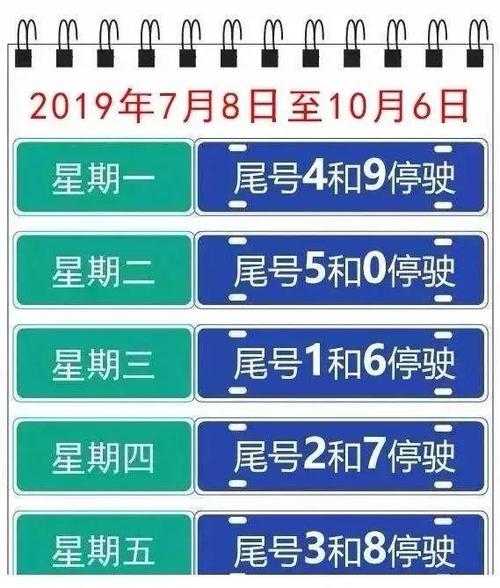保定7.10号限号_今日出行需注意哪些事项?