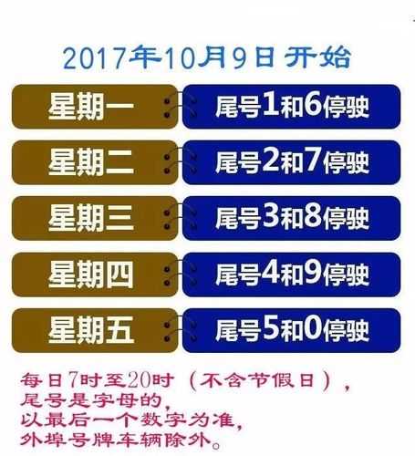 保定8月10日限号_如何合理安排出行计划