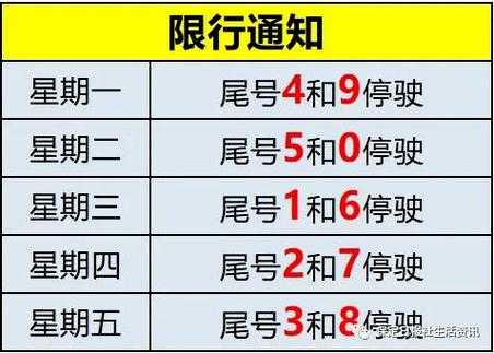 保定8月2号限号查询_如何快速查询限号信息?