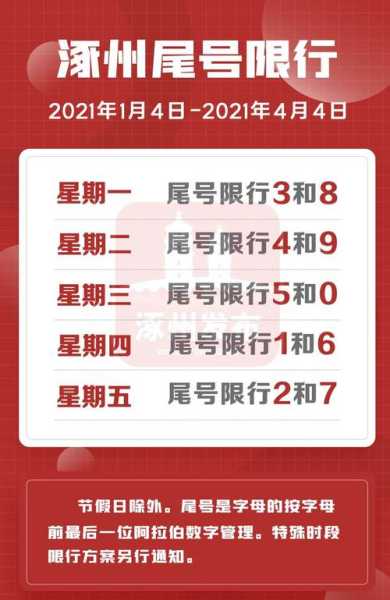 保定8月5号限号查询_今天能开车吗?