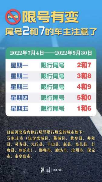 保定几环限号_如何避免高峰期拥堵?
