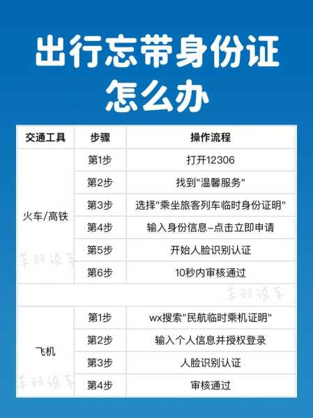 保定市8月份限号查询_如何顺利出行?