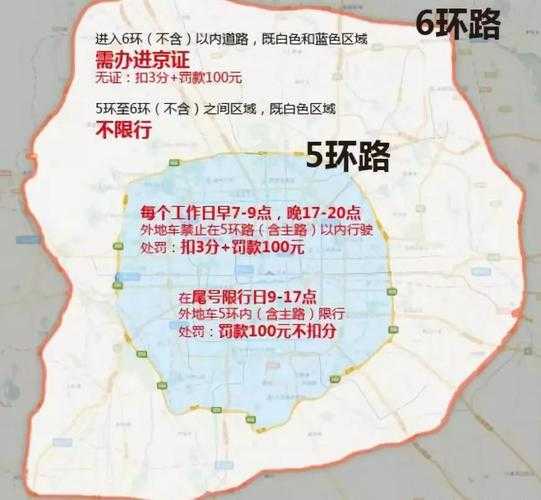办进京证还限号吗_最新政策解读与注意事项