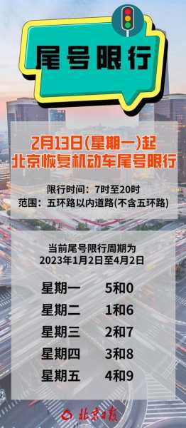 北京七月份限号_如何合理安排出行计划