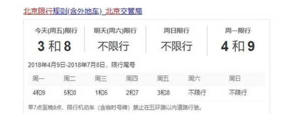 北京五环内限号_如何影响日常出行?