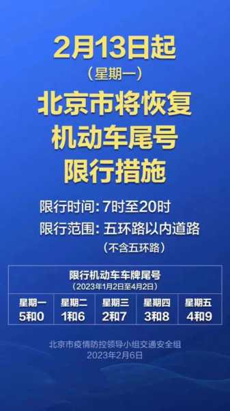 北京八点以后还限号吗_最新政策解析与注意事项