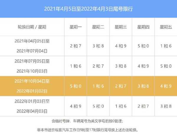 北京拍限号探头_如何查询最新限号信息_