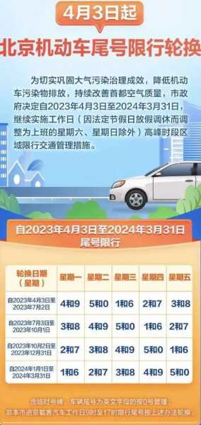 北京本轮限号_如何影响你的出行计划