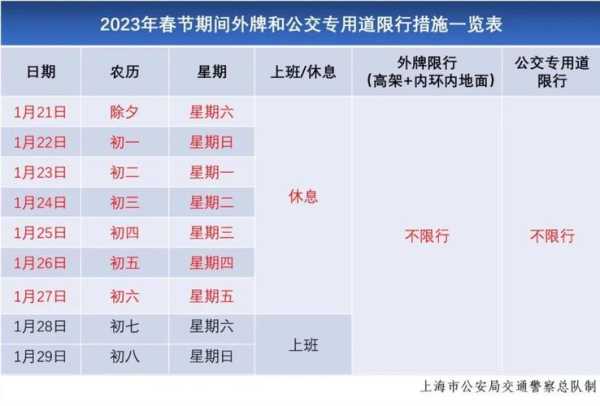 北京的限号规定_如何避免出行困扰?