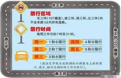 北京车在廊坊限号吗_了解限行政策与影响